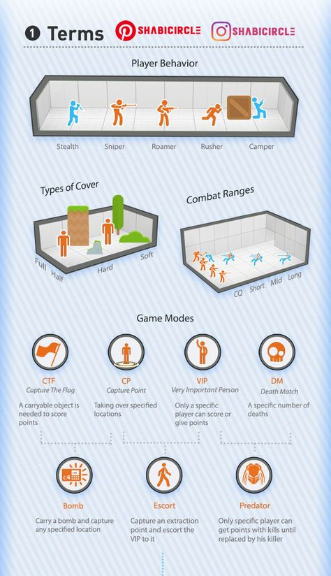 Game Guide Design, Level Design Game, Level Design Concept, Game Design Document, Unity Game Development, Game Level Design, Very Important Person, Indie Game Development, Unity Games