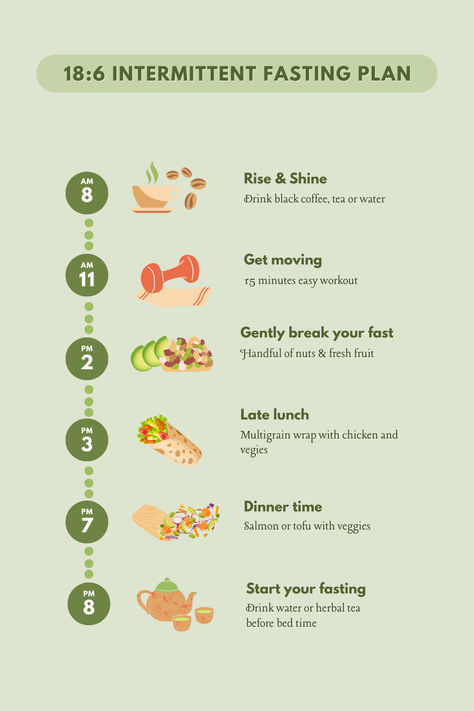 Curious about the 18:6 intermittent fasting method? Learn how this fasting plan, with an 18-hour fast and a 6-hour eating window, can help boost weight management, energy levels, and focus. Get tips on setting up your daily schedule, choosing nutritious meals, and making fasting easier for a balanced, healthy lifestyle! #IntermittentFasting #18:6Plan #HealthyHabits #FastingBenefits #WellnessRoutine Food For Fasting Meals, Healthy Fasting Plan, Intermidate Fasting Plan, 20/4 Fasting Meal Plan, How To Make Fasting Easier, Intermittent Fasting Aesthetic, Free Intermittent Fasting Plan, Intermittent Fasting Meal Plan 16:8, Daily Meal Plan Healthy