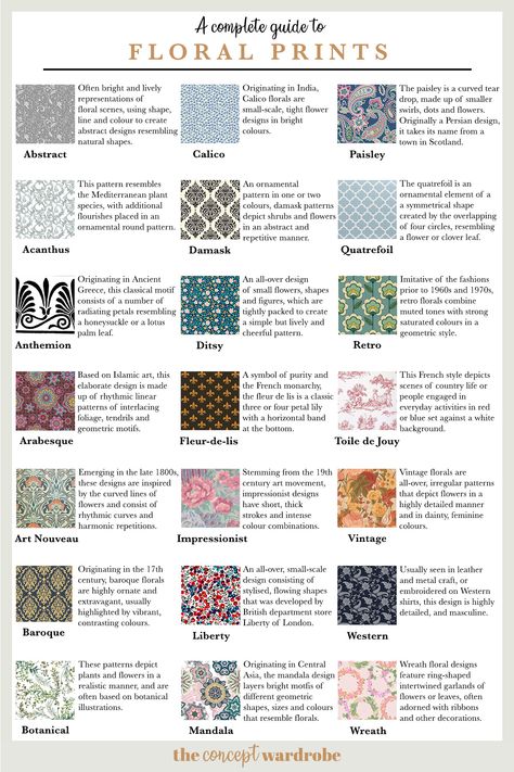 The Concept Wardrobe, Textile Pattern Design Fashion, Clothing Fabric Patterns, Concept Wardrobe, Types Of Clothing, Fashion Terminology, Fashion Terms, Batik Pattern, Fashion Vocabulary