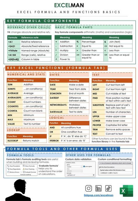 Free cheat sheet for Excel, covering key functions and formulas to get you working like a pro. You can download this from my store, click on the link below. Excel Math Formulas, Excel Functions Cheat Sheets, Excel Formulas Accounting, Excel Hacks Cheat Sheets, Excel Organization Ideas, Excel Tips Cheat Sheets Formulas, Excel Formulas For Beginners, Excel Functions And Formulas, Excel Codes