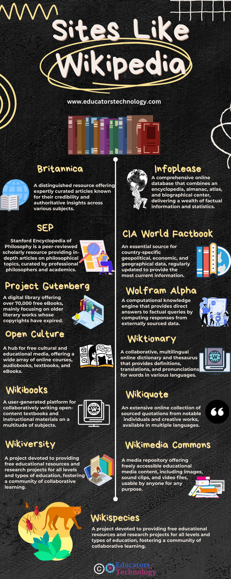 🌍 Exciting post for my fellow educators! 📚 I've compiled a list of amazing sites like Wikipedia – think Britannica for in-depth articles, Wikispecies for biodiversity, and more! Perfect for enriching our teaching resources. #EdTech #EducationResources #LifelongLearning #educatorstechnology Research Sites For Students, Free Educational Websites, Computer Course, Computer Help, Educational Websites, Best Sites, International News, Educational Technology, Educational Resources