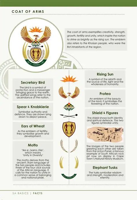 South Africa Coat of Arms – Symbols and Meanings South African Coat Of Arms, Coat Of Arms Meaning, Coat Of Arms Symbols, South Africa Quotes, Africa Symbol, African Images, South Africa Art, African Image, Africa Tattoos