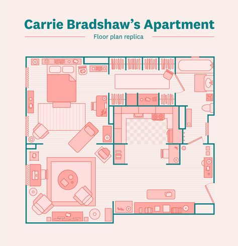 Carrie Bradshaw Apartment, Closet Design Plans, Carrie Bradshaw Quotes, Rental Makeover, Girls Apartment, 3d Floor Plans, Aesthetic Apartment, Famous Houses, Apartment Floor Plan