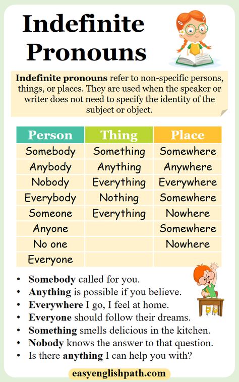 Indefinite Pronouns Meaning, List, And Examples In English. Indefinite Pronouns in English Indefinite Pronouns Examples, English Pronouns, Indefinite Pronouns, English Grammar Notes, English Pronunciation Learning, Nouns And Pronouns, English Teaching Materials, English Language Learning Grammar, English Verbs