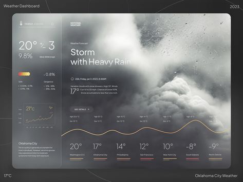 Web App Ui Design, Weather Wallpaper, App Ui Ux Design, Weather Forecasting, Website Layout Inspiration, Weather Cards, App Design Layout, Data Dashboard, Ui Ux App