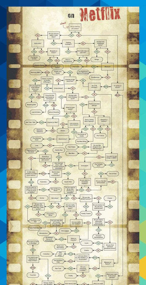 What to watch on Netflix flow chart. This is great! #alyciapouros33 Netflix Guide, What To Watch On Netflix, Netflix Categories, Netflix Hacks, Hipster Drawings, Movie Hacks, Movie To Watch List, What To Do When Bored, Great Movies To Watch