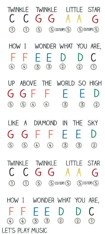 Twinkle Twinkle Little Star Sheet Music for Kids : perfect for beginners - includes printable music as well as a step by step lesson plan o... Akordy Na Ukulele, Kunci Piano, Lets Play Music, Piano Music Easy, Kids Piano, Boomwhackers, Not Musik, Partition Piano, Ukulele Music