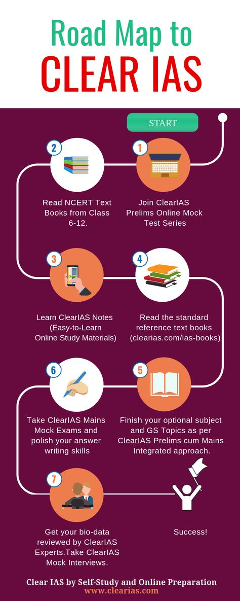 Roadmap to Clear IAS by self-study Upsc Study Tips, Ias Preparation Tips, Ias Study Table, Upsc Study Material, How To Start Upsc Preparation, Ias Study Material In English, Time Table For Upsc Aspirant, Upsc Motivation Wallpaper Civil Services Upsc Motivation Wallpaper, Upsc Preparation Tips For Beginners