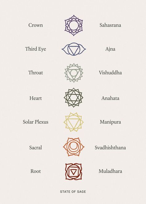 Sacral Tattoo, Third Eye Chakra Tattoo, Solar Plexus Tattoo, Root Chakra Tattoo, Throat Chakra Tattoo, Sacral Chakra Tattoo, Heart Chakra Tattoo, Inner Alchemy, Tool Eye