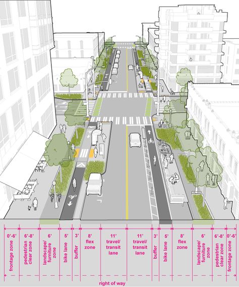 2.6 Downtown Neighborhood :: Seattle Streets Illustrated Urban Spaces Design, Landscape Diagram, Streetscape Design, Urban Design Diagram, Urban Design Graphics, Urban Design Architecture, Urban Design Concept, Urban Village, Urban Design Plan