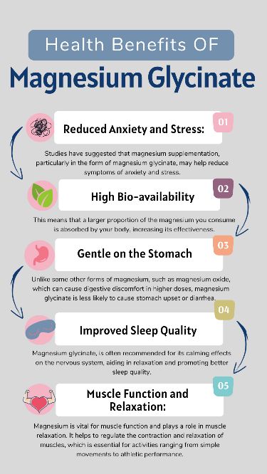 Zen Out with Magnesium Glycinate 🌿: 5 Benefits You Need to Know! #SupplementBenefits Magnesium Glycinate Benefits, Magnesium Foods, Best Magnesium Supplement, Benefits Of Magnesium, Best Magnesium, Gastric Problem, Magnesium Benefits, Magnesium Glycinate, Holistic Nutrition