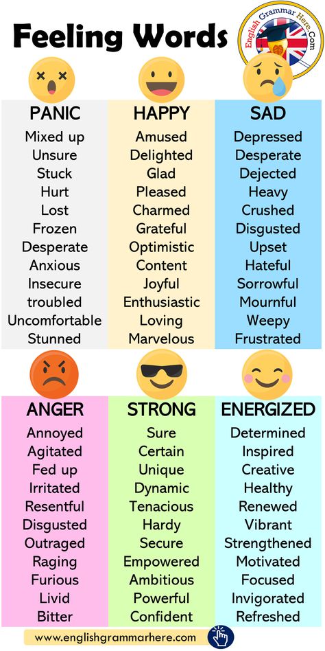 Feeling Words List - English Grammar Here Feeling Words, Feeling Words List, Grammar Posters, Words List, Studera Motivation, Feelings Chart, English Skills, Better English, Essay Writing Skills