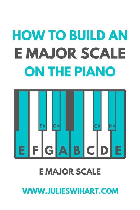 Piano Cords, Learn Piano Fast, Learn Piano Chords, Piano Scales, Drum Patterns, Major Scale, E Major, Piano Tutorial, Piano Chords