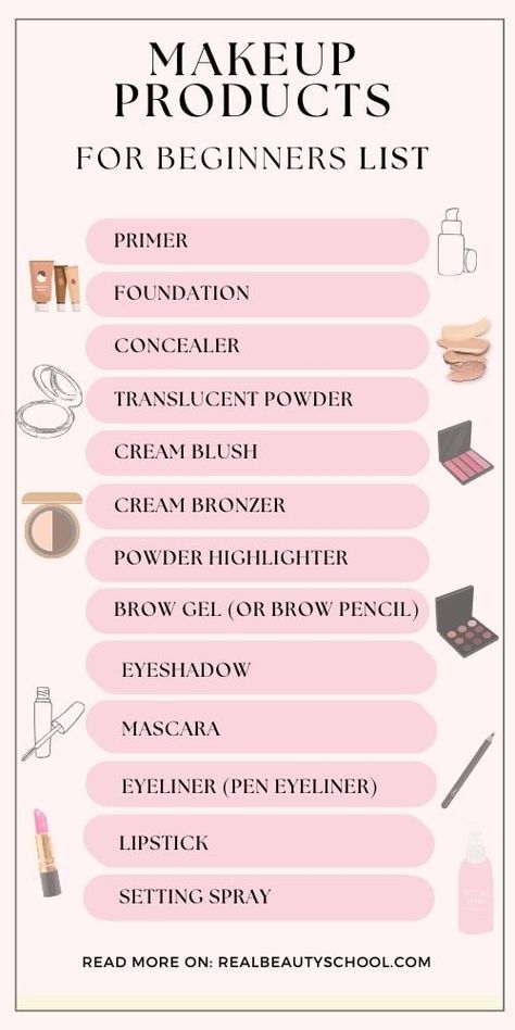 The Best Makeup Prodcuts for beginners (List & Guide) Basic Make Up List, Basic Makeup Essentials For Beginners, Makeup Routine List, What To Buy For Makeup For Beginners, Basic Makeup Tools For Beginners, Make Up Kit For Beginners Everything, Make Up List To Buy, Makeup List For Beginners, Make Up List