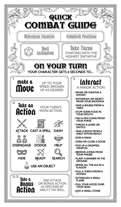 Dnd Turn Actions, Interesting Boss Mechanics Dnd, Dnd Questionnaire, Dnd Players Handbook, Dnd Dungeons Map, Dnd For Dummies, Dnd Checklist, Dnd Quick Reference, Dnd Player Cheat Sheet