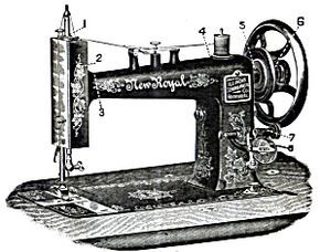 Manual for new royal $10 Sewing Machine Drawing, Sew Machine, Machine Project, White Sewing Machine, Old Sewing Machine, Sewing Machine Instructions, Sewing Machine Manuals, Sewing Machine Repair, Treadle Sewing Machines