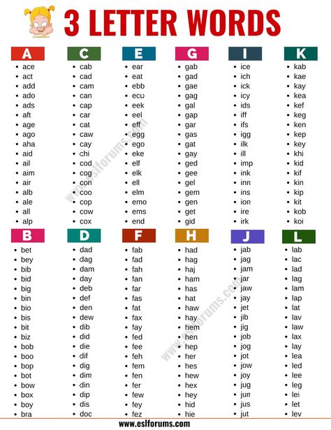 3 Letter Words: List of 1000+ Words that Have 3 Letters in English 3 Letter Sight Words, Three Letter Words For Kids, Two Letter Words For Kids In English, 3 Letter Words With Pictures, 2 Letter Words, Two Letter Words, 3 Letter Words, Three Letter Words, 3 Letter