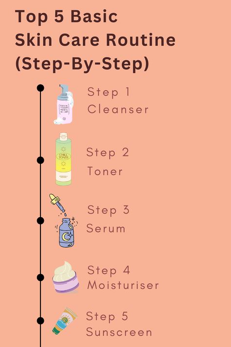 Looking for an easy skincare routine that keeps your skin looking healthy and radiant? This straightforward approach works for all skin types. Cleanse, apply serum, moisturize, and use SPF daily to keep your skin looking fresh and youthful. Follow these quick steps to reduce blemishes, and enhance your natural glow with little effort. Save this pin for a skincare routine you'll enjoy! . . . #skincareroutine #skincaretips #tipsforapplyingsunscreen #clearskin #skincaresolutions Oily Skin Care Routine For Beginners, Everyday Skin Care Routine Simple, Face Routine For Clear Skin, Steps To Do Skincare, How To Keep Skin Youthful, How To Apply Cleanser, Best Skincare Routine For Acne, Easy Skincare Routine For Beginners, Simple Skincare Routine For Teens