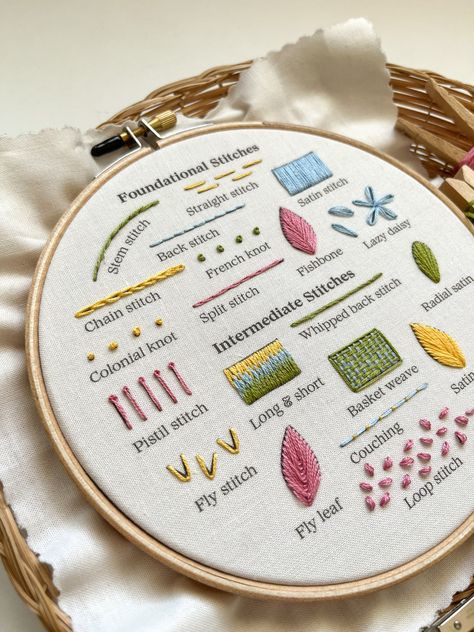 Hand embroidery stitches