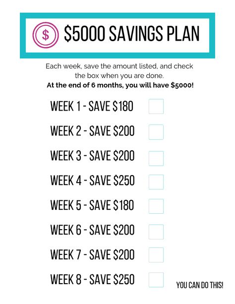 Get your free $5000 savings plan printable and the tips to save $5000 in 6 months to reach your goals fast: vacation, budget wedding, emergency fund. 6 Month Budget Saving Money, Savings Challenge Biweekly 6 Months, Savings Challenge 5000 In 6 Months, Budget Savings Plan Biweekly, Short Term Savings Plan, Business Savings Plan, 3 Months Saving Plan, 3 Month Savings Plan Biweekly, 6 Month Budget Plan