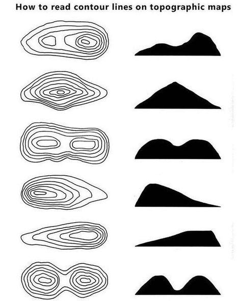 How to Read Contour Lines on Topographical Maps Contour Lines, Theme Tattoo, Contour Line, Contour Map, Architecture Design Sketch, Topographic Map, 로고 디자인, Design Sketch, Map Art