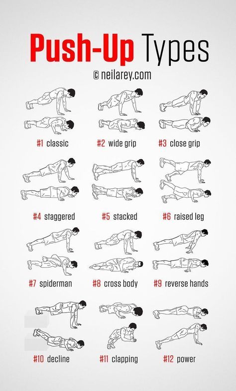 Types of Push-ups. #exercise #isagenix #workoutsathome #pushups Fitness womens body Workouts Without Equipment, Latihan Dada, Trening Sztuk Walki, Push Up Workout, The Push, Workout Chart, Ab Workout At Home, Body Fitness, Motivation Fitness