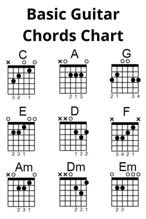 Guitar Chord Chart Beginner, Easy Guitar Chord Progressions, Cords Of Guitar, All Guitar Chords Chart, E Chord Guitar, Basic Guitar Cords, Notes On A Guitar, Electric Guitar Chord Chart, E Major Chord Guitar