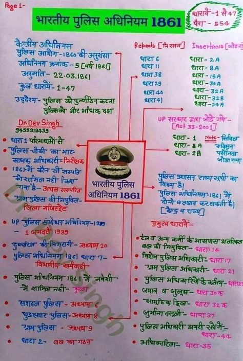 Polity Notes In Hindi, Polity Notes, Ias Notes, भारतीय इतिहास, General Knowledge For Kids, Upsc Notes, Ias Study Material, General Awareness, Advanced English Vocabulary