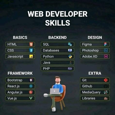 Web Development programing tricks and tips for beginners free Basic Computer Programming, Computer Science Programming, Web Development Programming, Coding Lessons, Data Science Learning, Css Tutorial, Learn Computer Science, Coding Tutorials, Learn Web Development