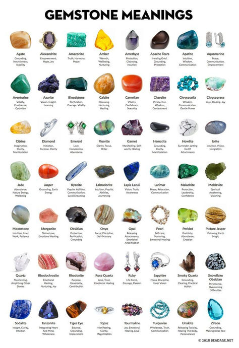 Gemstone Meanings and Properties. A list of  precious and semi-precious gemstones, crystals, and minerals and their metaphysical & healing properties and spiritual powers. #gemstones #crystals #crystalhealing Crystal Journal, Crystal Combinations, Creative Ideas To Make, Crystals For Healing, Crystal Healing Chart, Crystal Guide, Spiritual Crystals, Gemstone Meanings, Crystal Healing Stones