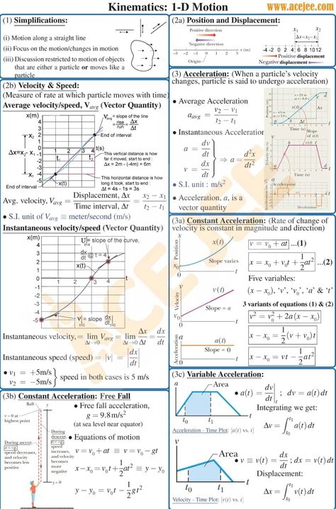 Kinematics Notes, Kinematics Physics Notes, Science Formulas, Projectile Motion, Jee Advanced, Physics Lessons, Physics Notes, Study Flashcards, Notes Design