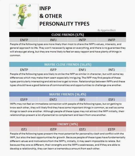 Enfp And Istj Relationships, Istj Friend, Istj Compatibility, Estj Relationships, Isfp Relationships, Istj Relationships, Entj And Enfp, Istp Relationships, Entj Relationships