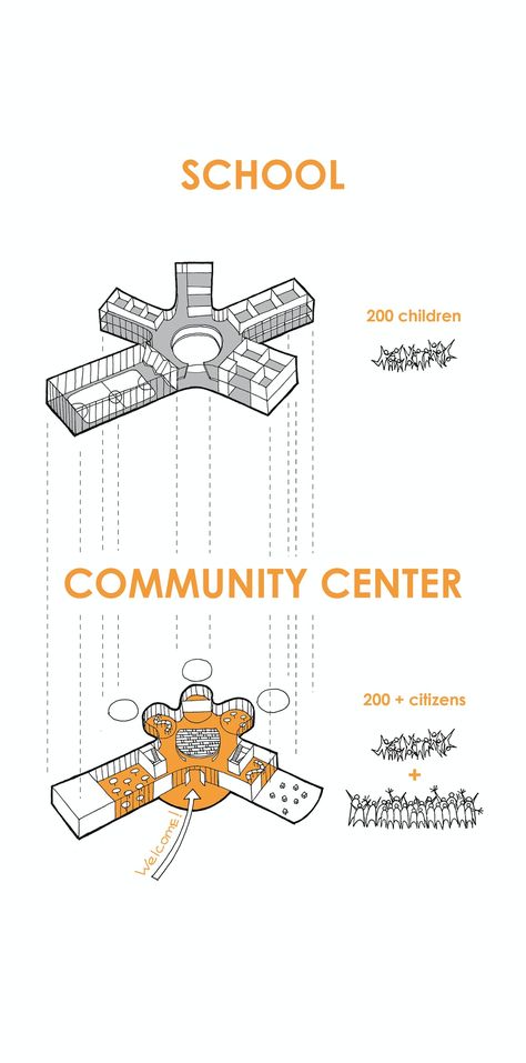 Idea 3149928: Wunderpark International School and Community center by ARCHSTRUKTURA in Russia Educational Center Architecture, Form Development Architecture, Child Care Center Design, Cultural Center Architecture, Public Library Design, Site Plan Design, Models Architecture, Architecture Company, Kindergarten Design