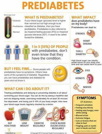 Prediabetic Diet, Nutrition Sportive, Sport Nutrition, Makanan Diet, Thigh Fat, Nutrition Education, Insulin Resistance, 21 Day Fix, Blood Sugar Levels