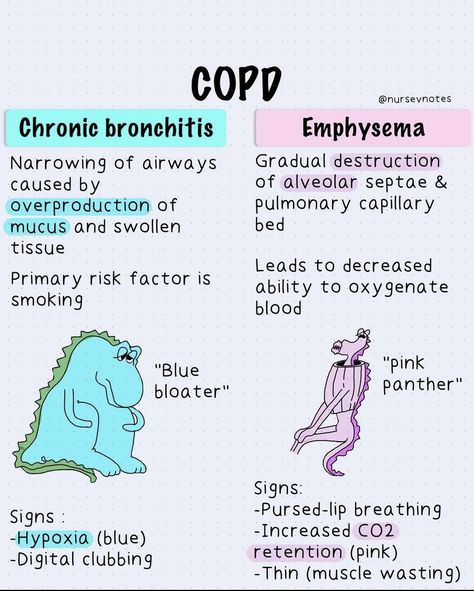 Incentive Spirometer Nursing, Med Surg Nursing Study Tips, Iv Piggyback Nursing, Respiratory Nursing Notes, Respiratory System Nursing Notes, Paramedic School Notes, Med Surgery Nursing, Medical Surgical Nursing Notes, Dka Nursing