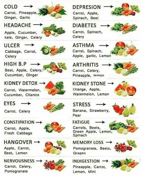 Foods To Lower High Blood Pressure, Juicing Recipes For High Blood Pressure, Meals For High Blood Pressure, Juice For High Blood Pressure, Juice To Lower Blood Pressure, Lower Blood Pressure Diet, Foods To Lower Blood Pressure, Benefits Of Juicing Facts, Eat For Blood Type A+