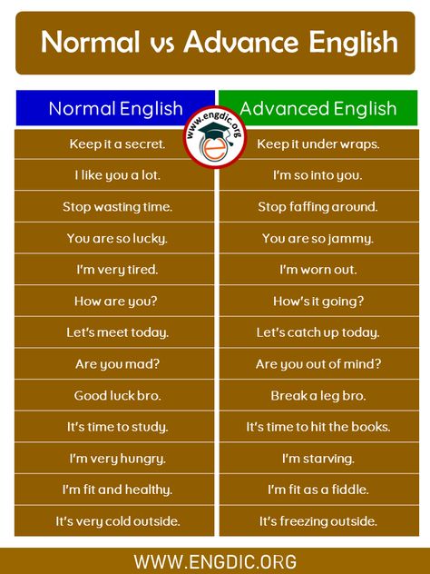 The post 50 Normal English Vs Advanced English – Sentences & PDF appeared first on Engdic. English Slang Sentences, English Grammar Advanced, How To Learn Advanced English, Normal Vs Advanced Words, Normal Advanced English, Advanced Phrases In English, Advanced Words In English, Advanced English Sentences, Ilets English Vs Normal English