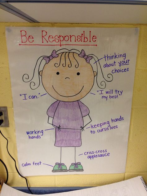 PBIS anchor chart - "Be Responsible." Responsibility Lessons, Respect Activities, Behavior Log, Kindergarten Anchor Charts, Responsive Classroom, Be Responsible, Teaching Social Skills, Counseling Activities, Social Emotional Skills