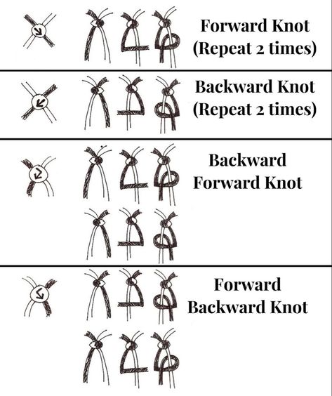 Friendship Bracelet Knot Types, Nots For Bracelets, How To Do Forward Backward Knot, How To Read Friendship Bracelet Patterns Knots, Friendship Bracelet Knots Guide, What Do The Arrows Mean In Bracelet Patterns, Friendship Bracelet Knot Guide, Forward Knot Friendship Bracelet, Cool Friendship Bracelets Patterns Easy