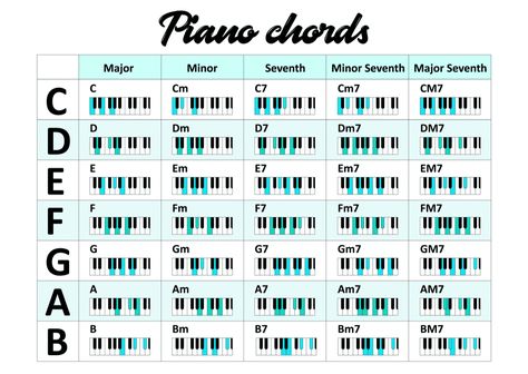 13 Basic Piano Chords for Beginners (EASY) - Music Grotto Piano Basic Chords, Piano Chords For Beginners Songs, Beginner Piano Chords, Piano Cords For Beginners Song, Basic Piano Chords For Beginners, Piano For Beginners Learning, Piano Basics Learning, Keyboard Chords For Beginners, Piano Chords For Songs