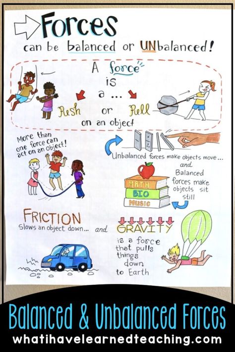 17 fun ideas and resources for teaching force and motion. Includes demonstrations, experiments, science stations, and lessons that will engage students in learning about balanced and unbalanced forces and patterns in motion. These teaching ideas will help you teach the NGSS standards. #forceandmotion #patternsinmotion #NGSS #elementaryscience #science #physicalscience Force Chart Ideas, Force And Motion Anchor Chart 3rd Grade, Balanced And Unbalanced Forces Activity, Force Anchor Chart, Force And Motion Anchor Chart, Motion Activities, Science Anchor Charts, Science Room, Science Stations