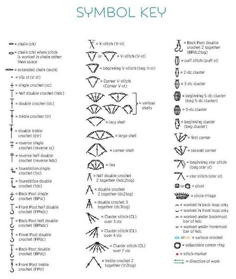 Crochet Diagram Key, Crochet Chart Key, Crochet Stitch Key, Crochet Pattern Key, Crochet Templates, Crochet Reference, Crochet Journal, Aesthetic Crafts, Gold Treasure