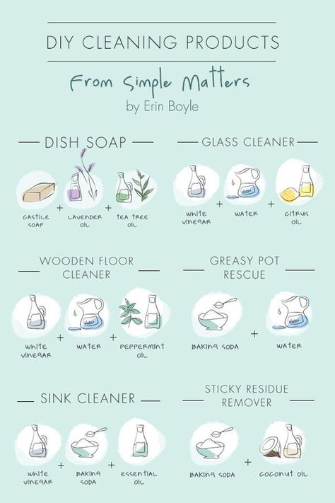 All Natural Cleaning Products, Diy Dish Soap, Waste Free Living, Natural Cleaning Recipes, Clean Sink, Homemade Cleaning Products, Zero Waste Living, Zero Waste Lifestyle, Natural Cleaners