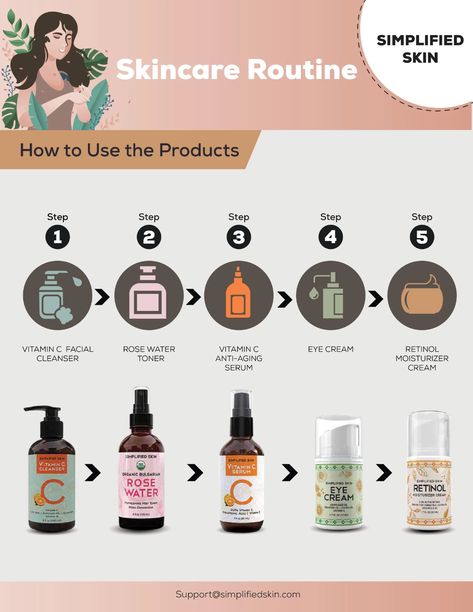 Skincare Routine Guide – Simplified Skin Simplified Skincare Routine, Skincare Routine Guide, Retinol Moisturizer, Serum Cream, Anti Aging Moisturizer, Cream Cleanser, Anti Aging Serum, Cleanser And Toner, Rose Water