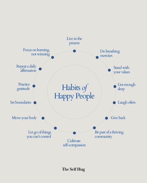 What’s the key to happiness? It starts with your mindset and daily habits. How many of these happiness habits are you practicing every… | Instagram Good Habits Wallpaper, Habits For Happiness, How To Live Happy Life, Building Good Habits, Good Habits Aesthetic, Habit Builder, Self Hug, Habits Planner, Wellbeing Journal