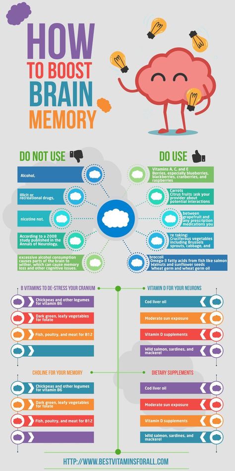 Best vitamins and Supplements for brain health and memory. Since 1958 GNLD Neolife whole food supplements have been helping millions of people improve their memory and brain's health. Results can be seen in as little as 2 weeks! Shop Best-Selling Health Productsfrom Top Brands Shop Best-Selling Health Productsfrom Top Brands #keto #ketogenic #ketodiet #ketosis #ketogenicdiet #ketolife #ketofam #ketones #ketolifestyle #ketogeniclifestyle #ketoweightloss #ketofood #ketocommunity #ketorecipes #ke Vitamins For Memory, Brain Vitamins, Cer Nocturn, Memory Supplements, Brain Memory, Brain Facts, Food Supplements, Healthy Brain, Brain Food