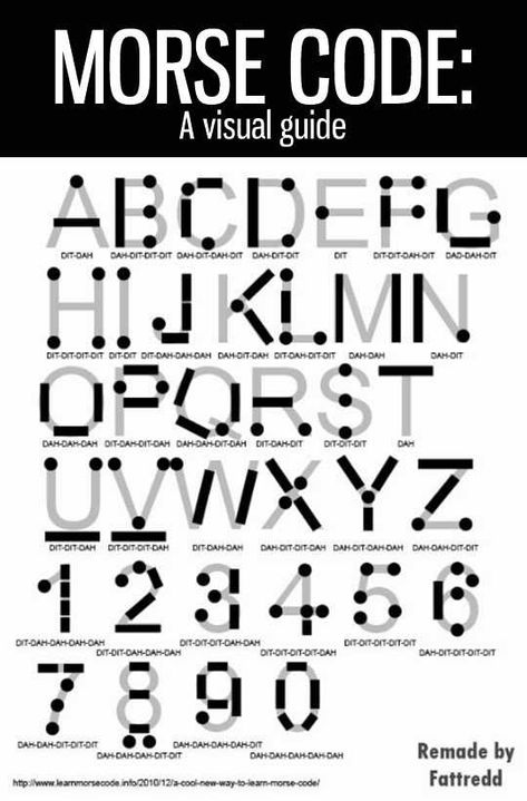 -.-- --- ..- / .... .- -.. / - --- / - .-. .- -. ... .-.. .- - . / - .... .. ... --..-- / -.. .. -.. -. .----. - / -.-- --- ..- ..--.. - Imgur Bff Ideas, Morse Code Words, Sign Language Words, Alphabet Code, Sign Language Alphabet, Writing Code, Language Works, Coding Languages, Carl Grimes