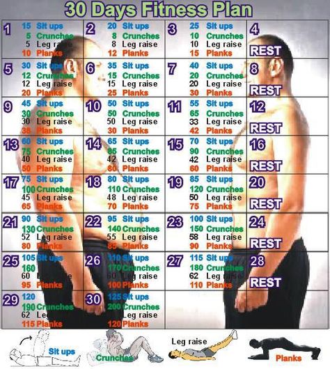 A gym membership isn't necessary to get a basic, necessary workout in everyday. This is a nice 30 day plan to get busy college students back on track. Corp Perfect, Bolesti Chrbta, Insanity Workout, Fitness Routines, 30 Day Fitness, Fitness Plan, Fitness Challenge, Body Fitness, Motivation Fitness