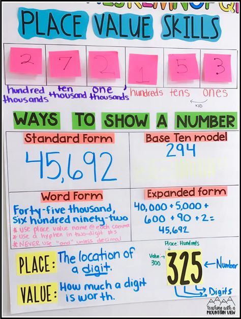 Place Value 3rd Grade Anchor Charts, Place Value Anchor Chart 4th, Expanded Form Anchor Chart, Place Value Anchor Chart, Teaching Prefixes, Teaching Place Values, Math Charts, Math Madness, Classroom Anchor Charts