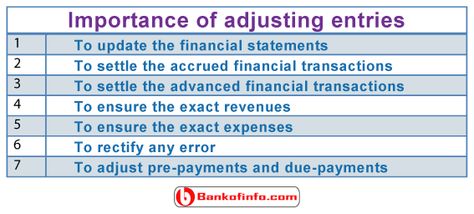 Necessity and importance of adjusting entries and why adjusting entries are required for accounting both of this are described here. Adjusting Entries Accounting, Accounting Notes, Accounting Education, Accounting Basics, Business Bookkeeping, Accounting Principles, Financial Quotes, Small Business Bookkeeping, Small Business Finance